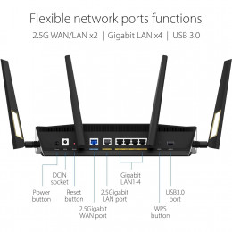 Asus RT-AX88U PRO AX6000
